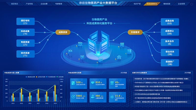 提升cro转化率：揭秘生物制药领域的转化奥秘